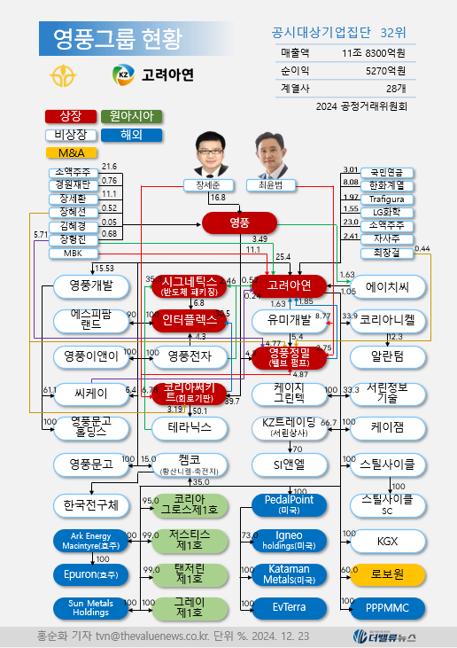 영풍, \