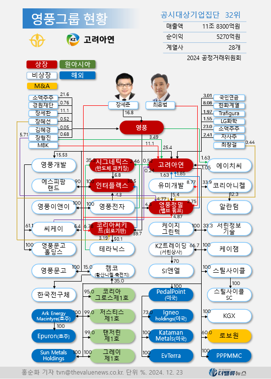 \ 이그니오\  홈페이지 사라졌다…고려아연이 5,800억 투자한 미국 스타트업