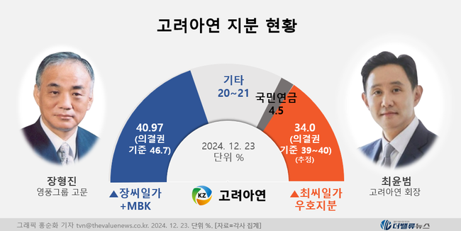 한국ESG 기준원, \