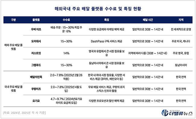 우아한형제들, 상생안 시행 앞두고 프랜차이즈 \ 상생\  위기...법제화보다 배달 생태계 \ 주목\  