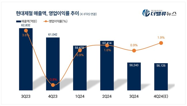 현대제철, 후판·열연 관세 \ 방어\  vs. 트럼프 관세 \ 헤지\ ...철강 난국 속 해외 투자↑
