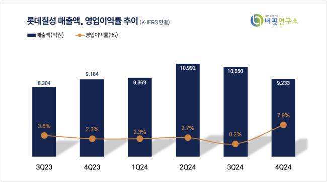 [더밸류 리포트]NH투자증권, 롯데칠성 목표주가 유지…해외법인 성장세 기대
