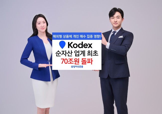 삼성자산운용, KODEX ETF 순자산 70조 돌파...업계 최초