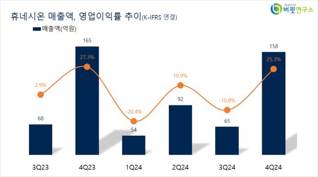 [더밸류 리서치]휴네시온, 소프트웨어주 저PER 1위... 4.82배