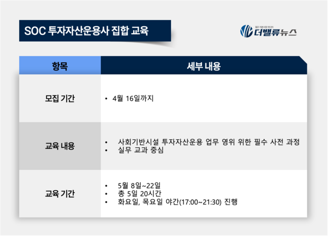 금융투자협회, 창업기업 성장 지원과 금융 전문 인력 양성 나서