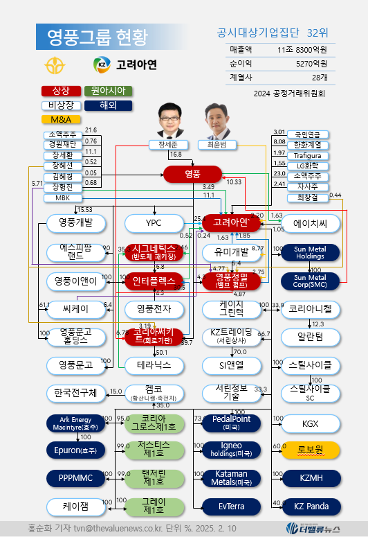영풍·MBK, \