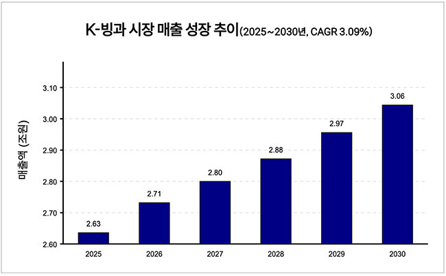 빙그레, \ 아이스크림\ 이 끌고 \ 수출\ 이 밀고...메로나로 美 K-빙과 시장 70% 장악