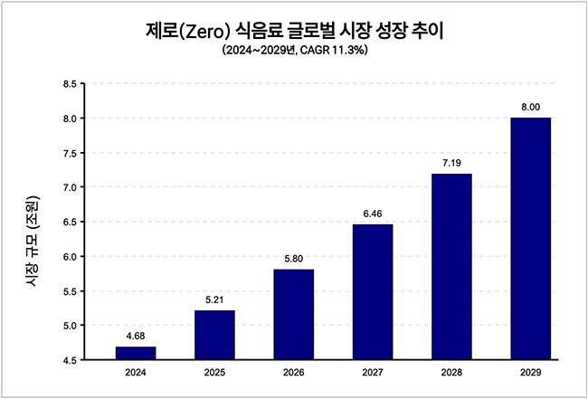 빙그레, \ 아이스크림\ 이 끌고 \ 수출\ 이 밀고...메로나로 美 K-빙과 시장 70% 장악