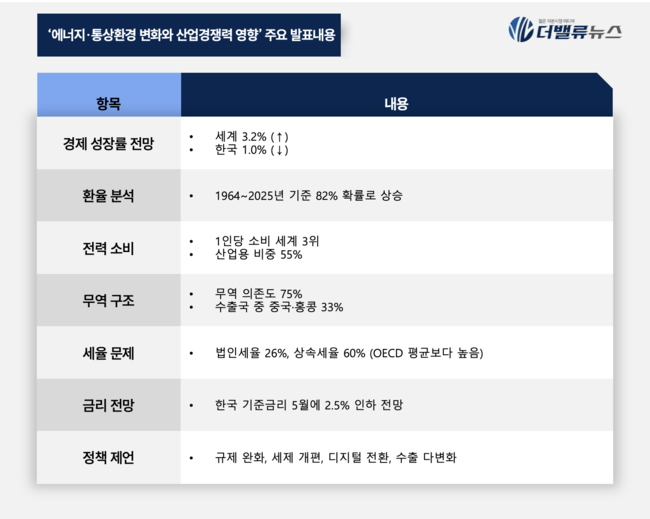 김대종 세종대 교수, 에너지·통상환경 경고...\