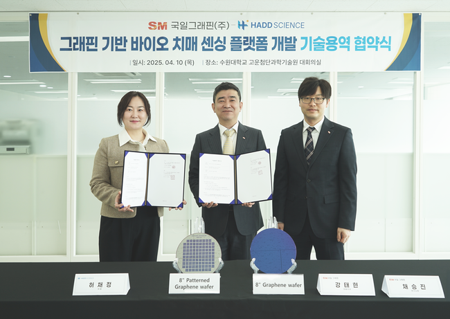 SM그룹, 바이오테크 기업과 치매 진단 플랫폼 R&D 협력...\