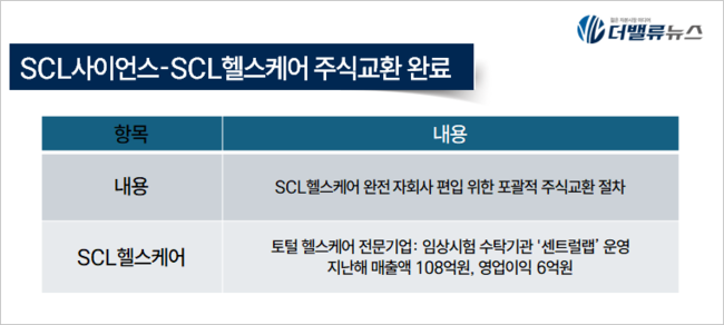 SCL사이언스, SCL헬스케어 주식교환 완료