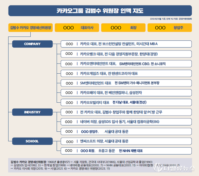자수성가형으로 가장 높은 순위에 있는 한국 대기업집단은 OOO입니다