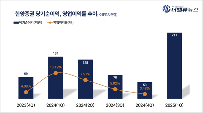 탑 기사 이미지