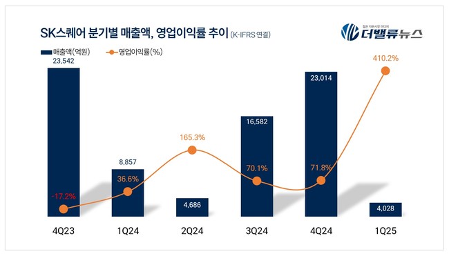 탑 기사 이미지