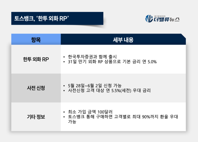 토스뱅크, 한국투자증권과 ‘한투 외화 RP’ 출시...사전 신청 개시