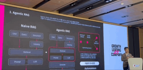 [현장] LG유플러스, 콜당 30초+월 117만분 단축 \ 혁신\ ...\ AI 상담 어드바이저\  기술설명회