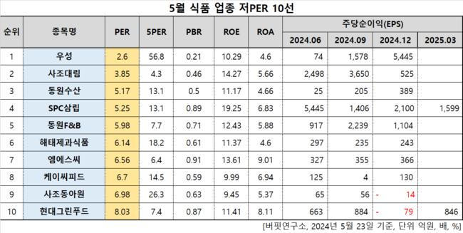 탑 기사 이미지