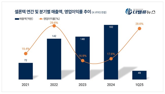 탑 기사 이미지