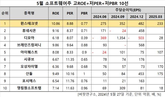 탑 기사 이미지