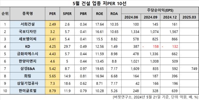 탑 기사 이미지