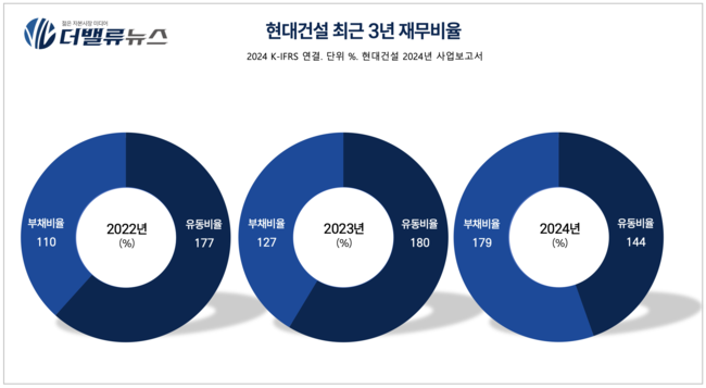 현대건설, 원전 사업 유럽·미국·오세아니아 진출 확대...에너지 중심 성장으로 \ 껑충\ 