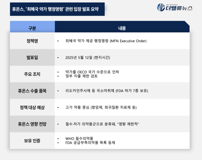 휴온스, 트럼프 약가 행정명령에 \