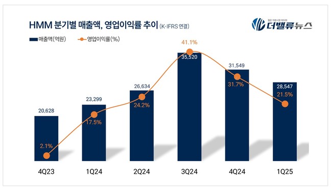 탑 기사 이미지