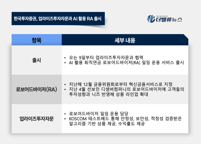 한국투자증권, 업라이즈투자자문과 협력…AI 기술 활용 퇴직연금 서비스 고도화
