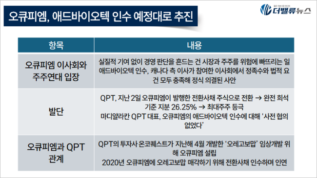 오큐피엠, \