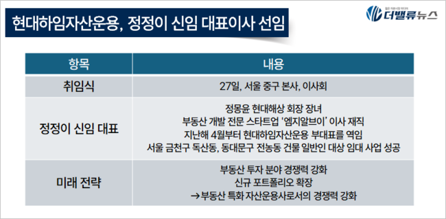 정정이 현대하임자산운용 신임 대표 \