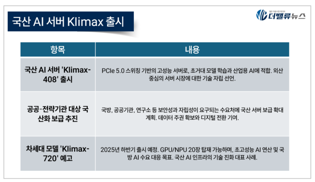 한울반도체∙한울소재과학, 국산 고성능 AI 서버 ‘클라이막스-408’ 공개