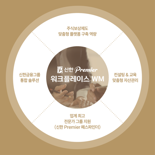 신한투자증권, 자산관리 통합 플랫폼 \ 신한 Premier 워크플레이스 WM\  론칭