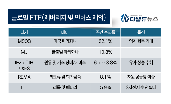 키움증권, ETF 시장 테마 중심 재편... 금·AI·자원株에 자금 몰린다