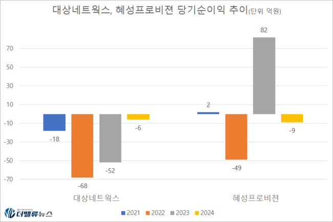 대상, \ 미원→김치→바이오·축산\  변화...\ 소재부터 유통까지\  글로벌 종합기업 퀀텀점프
