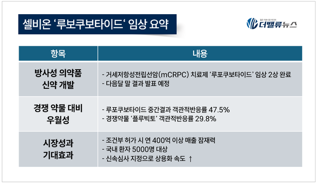 한양증권, \