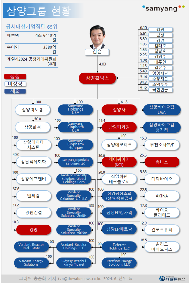 삼양그룹, 알룰로스부터 반도체 정밀화학까지 \ 생활 속 숨은 강자\ ...글로벌 스페셜티 기업 도약