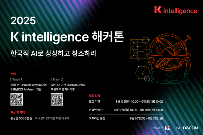 KT, ‘K 인텔리전스 해커톤 2025’ 개최…한국형 AI로 창의 아이디어 발굴