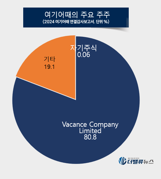 [CEO탐구] 정명훈 여기어때 대표, 실적 개선∙신사업 도전맞은 유니콘 플랫폼 경영자 