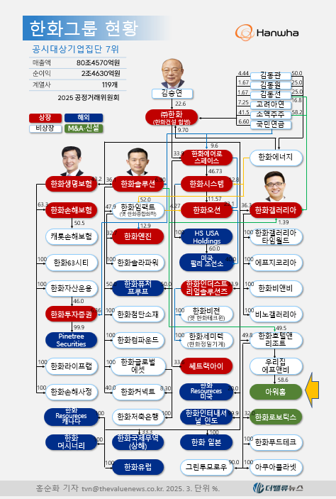 아워홈, 매출 2조 돌파... 2030년까지 매출 5조 달성
