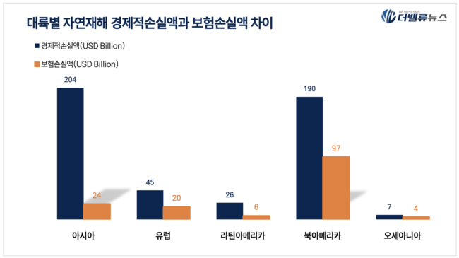 기후위기 시대 보험의 새로운 역할 …KB손해보험의 \ 지수형 날씨보험\ 