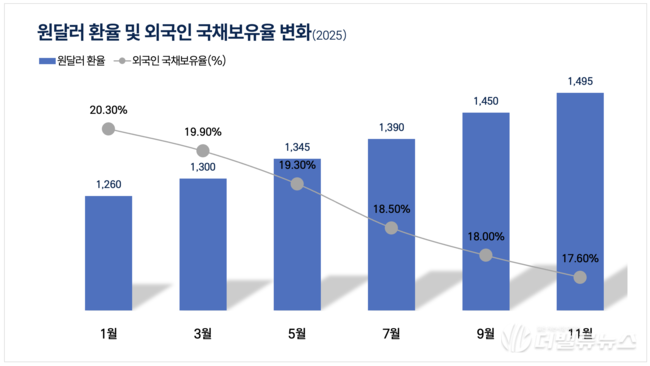 [소성민 칼럼] 현금 살포되자 꿀 먹은 벙어리들...마취인가 회복인가: 재정정책의 현재 좌표