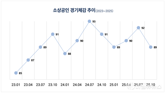 [소성민 칼럼] 현금 살포되자 꿀 먹은 벙어리들...마취인가 회복인가: 재정정책의 현재 좌표