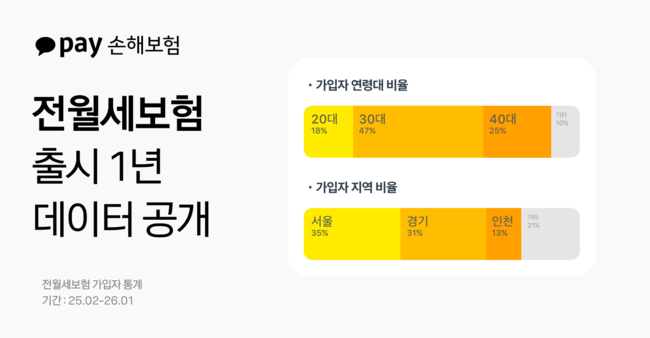 [더밸류 브리핑] 카카오페이·카카오페이손해보험 - 260209