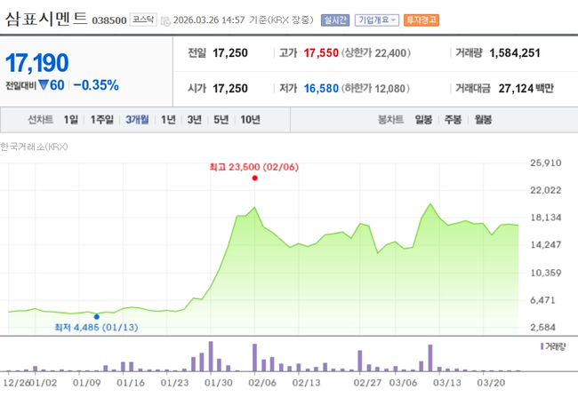 ‘성수동 79층’ 승부수…삼표그룹, 소재기업 넘어 디벨로퍼 전환 가속