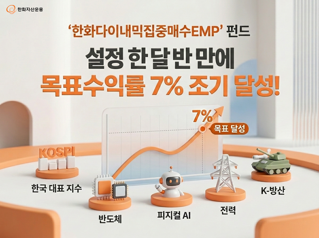 [더밸류 브리핑] 오늘의 자산운용업계 소식...한화자산운용·BNK자산운용... - 뉴스 썸네일 이미지