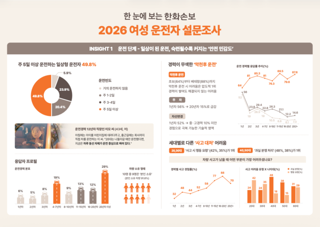 [더밸류 브리핑] 오늘의 손해보험 이모저모…삼성화재·KB손보·한화손보