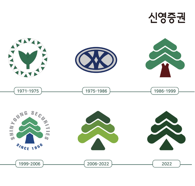 [더밸류 브리핑] 오늘의 증권업계 소식…한국투자증권·NH투자증권·신영증권