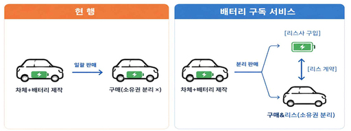 전기차 100만 시대, 질주 뒤에 남겨진 ‘보험 인프라’ 개선 과제