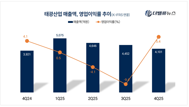 [CEO탐구] 85. 태광그룹 이호진 전 회장 ‘조용한 복귀’...태광 재편 신호탄 될까