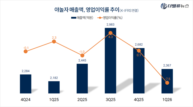 탑 기사 이미지